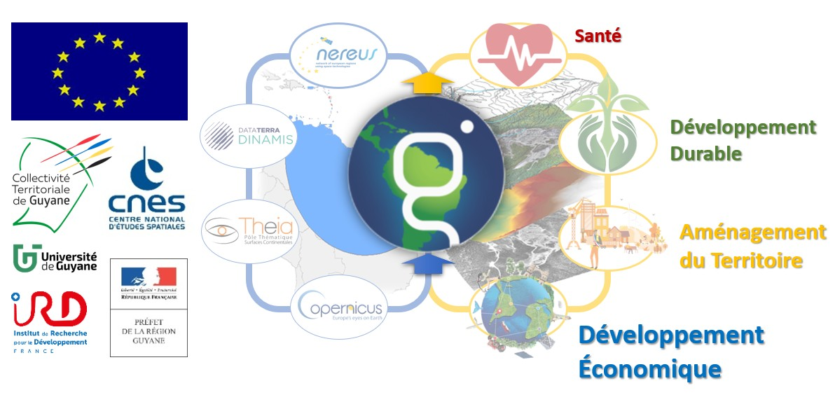 Infographie illustrant les objectifs de SEAS Guyane